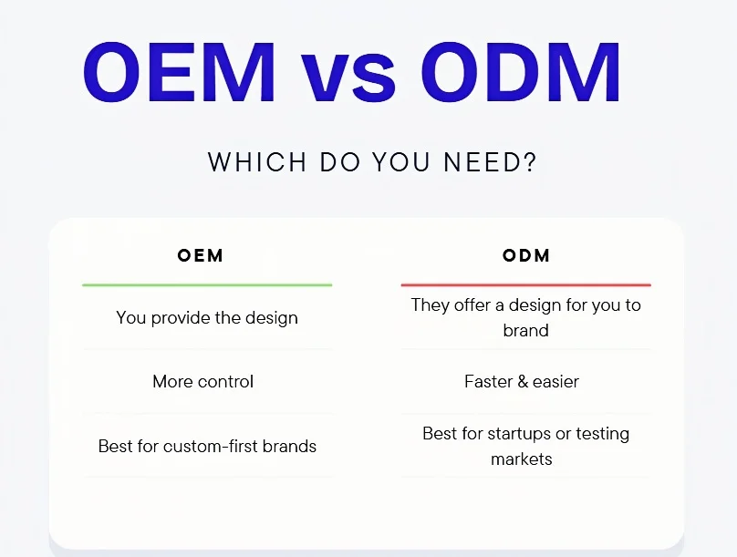 Comparison chart showing differences between OEM and ODM manufacturing models: OEM offers more control with your own design; ODM provides ready-made designs for fast, easier branding.